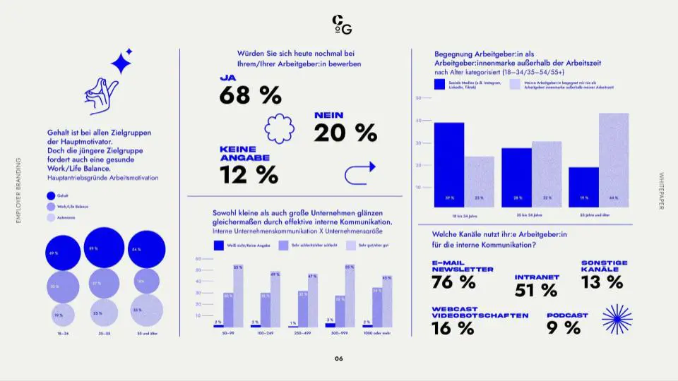 cycle-of-gravity-06-by-puk